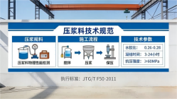 市南本地工厂讲解：说一遍公路压浆料和铁路压浆料的区别