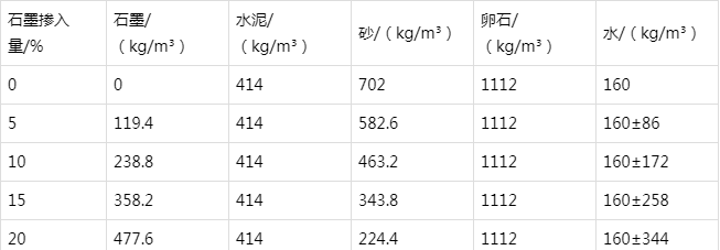 市南防静电水泥砂浆怎么做(附配比及施工方法)